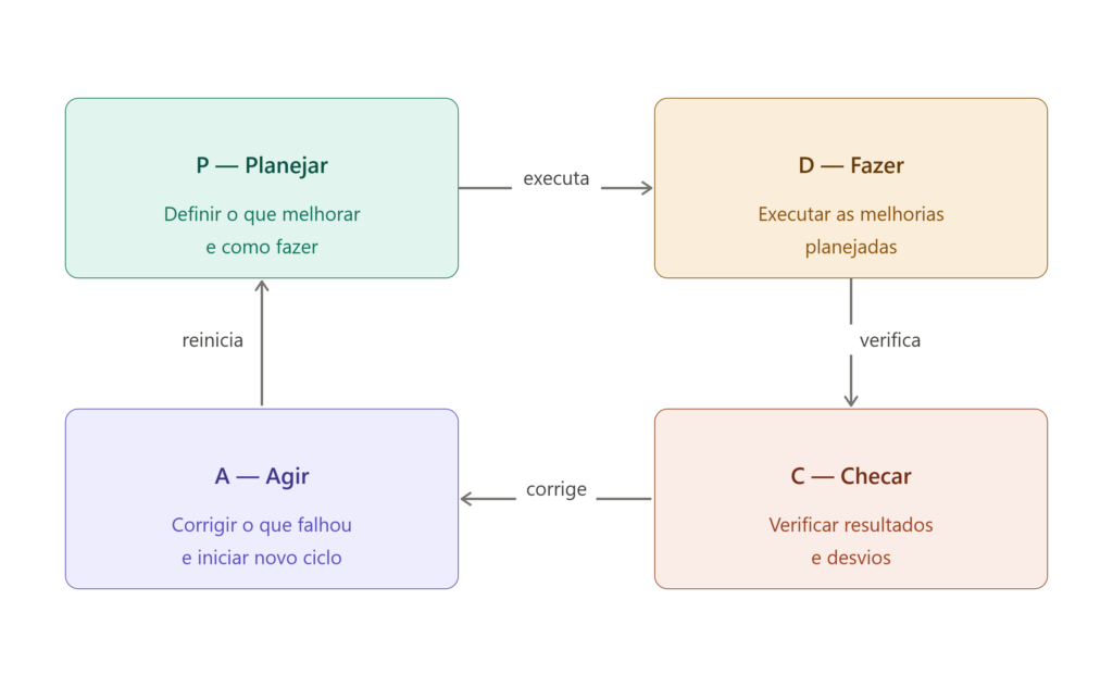 ciclo pdca